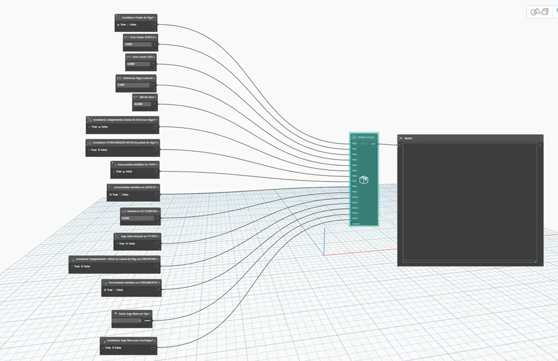 Grafo do Dynamo de uma rotina de automação no Revit: nós de parâmetros conectados a um script em Python